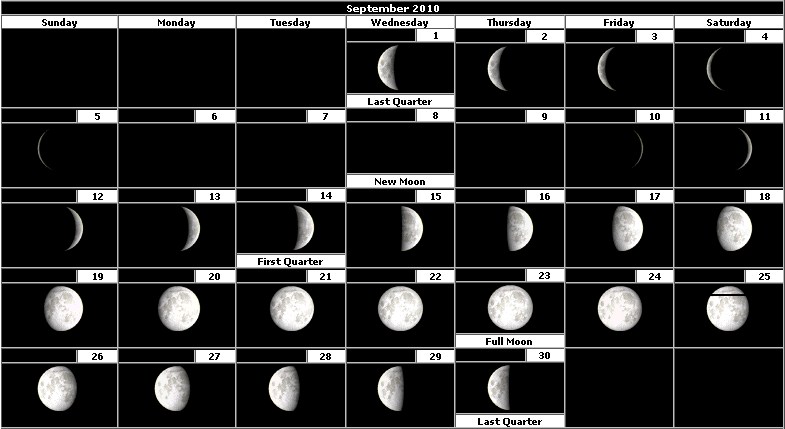 PLEASE NOTE THE FULL MOON IS ON THE 23rd. Moon Phases, September 2010